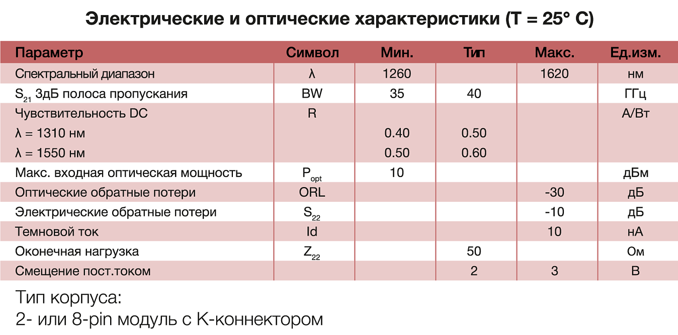  IPDS040-01 40 ГГц фотодетектор